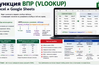 Функция ВПР (VLOOKUP) в Excel и Google Sheets