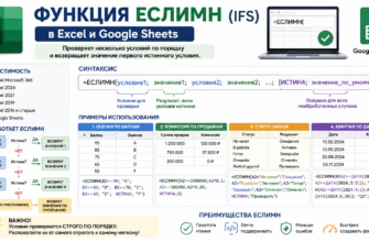 Функция ЕСЛИМН (IFS) в Excel и Google Sheets