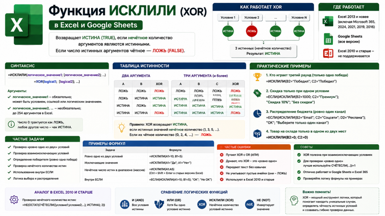Функция ИСКЛИЛИ (XOR) в Excel и Google Sheets