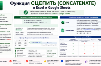 Функция СЦЕПИТЬ (CONCATENATE) в Excel и Google Sheets