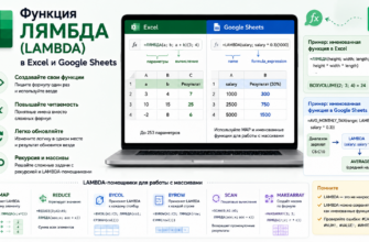 Функция ЛЯМБДА (LAMBDA) в Excel и Google Sheets