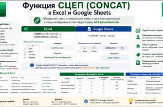 Функция СЦЕП (CONCAT) в Excel и Google Sheets