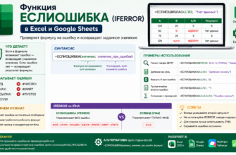 Функция ЕСЛИОШИБКА (IFERROR) в Excel и Google Sheets