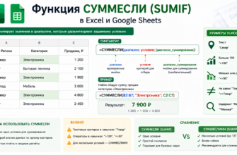 Функция СУММЕСЛИ (SUMIF) в Excel и Google Sheets