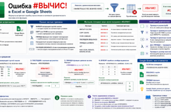 Ошибка #ВЫЧИС! в Excel и Google Sheets