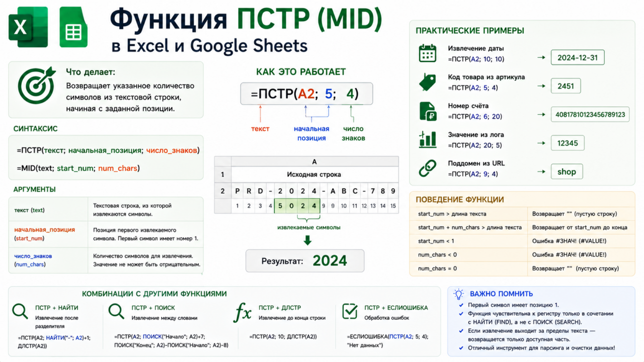 Функция ПСТР (MID) в Excel и Google Sheets