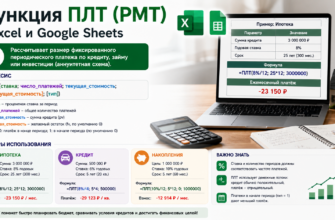 Функция ПЛТ в Excel и Google Sheets