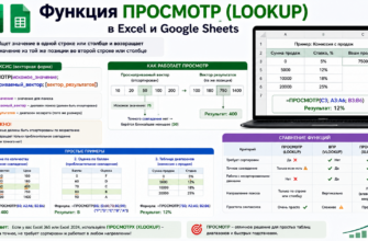 Функция ПРОСМОТР в Excel и Google Sheets