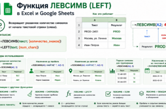 Функция ЛЕВСИМВ (LEFT) в Excel и Google Sheets
