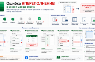 Ошибка #ПЕРЕПОЛНЕНИЕ! в Excel и Google Sheets