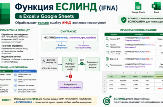 Функция ЕСЛИНД (IFNA) в Excel и Google Sheets
