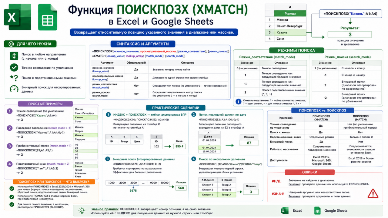 ПОИСКПОЗX (XMATCH) в Excel и Google Sheets