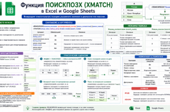 ПОИСКПОЗX (XMATCH) в Excel и Google Sheets