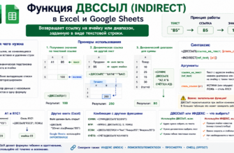ДВССЫЛ (INDIRECT) в Excel и Google Sheets